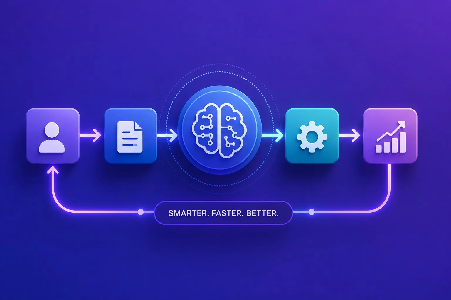 Intelligent Workflows